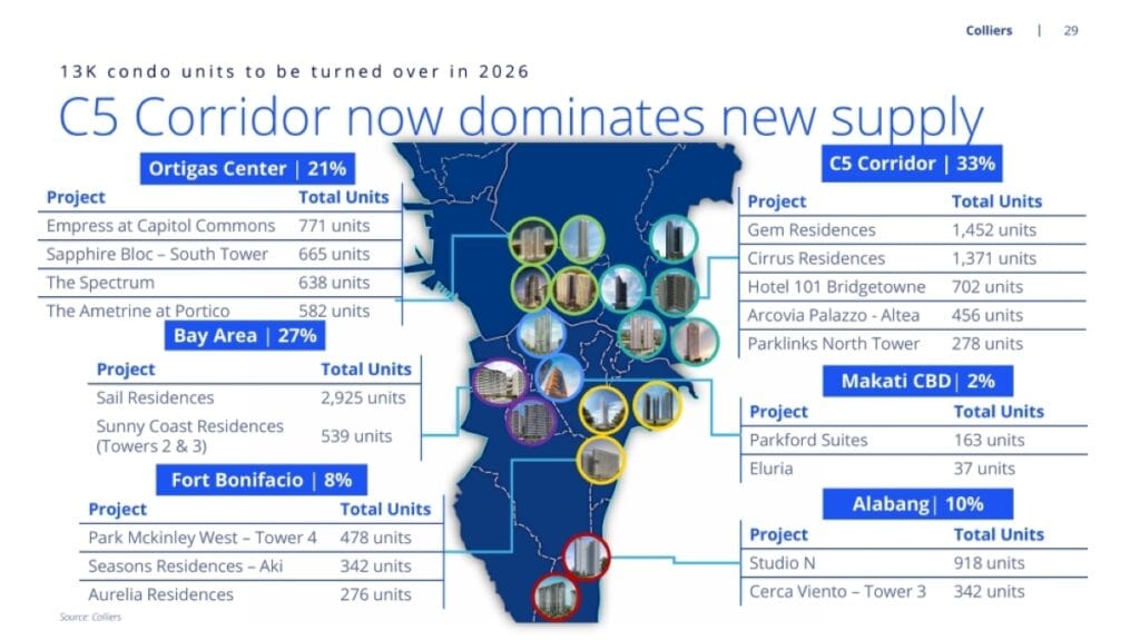 The growing C-5 corridor. IMAGE FROM COLLIERS PHILIPPINES