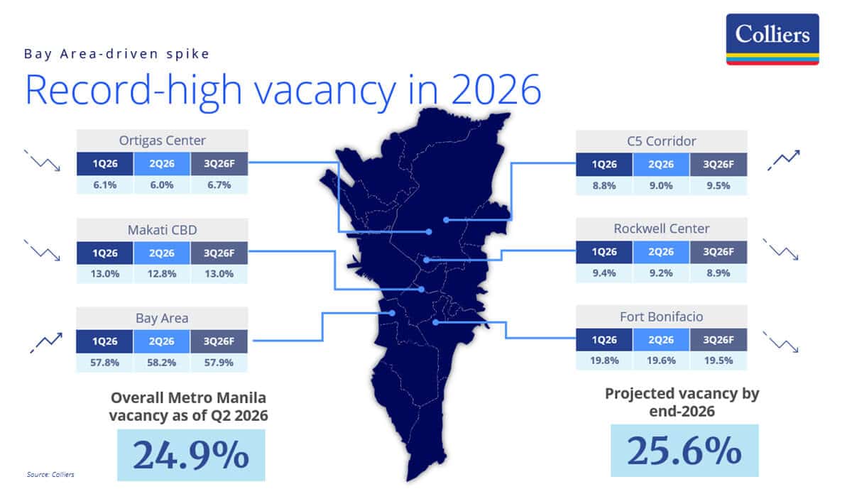 United States of Makati: Why still bet on the country’s premier CBD